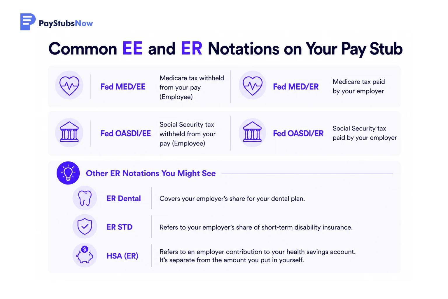 What Is ER Medical On My Paycheck?